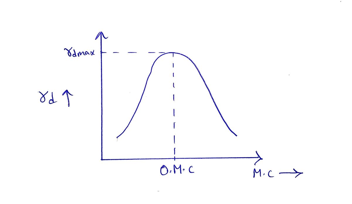 Civil Engineering homework question answer, step 1, image 1